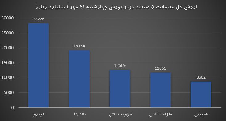 برتر 21 مهر