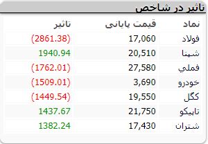 بازار 23 مهرر