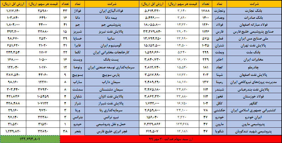 عدالت 30 مهر