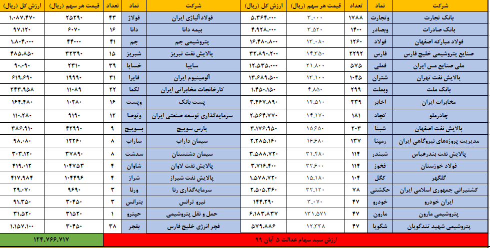 عدالت 5 ابان