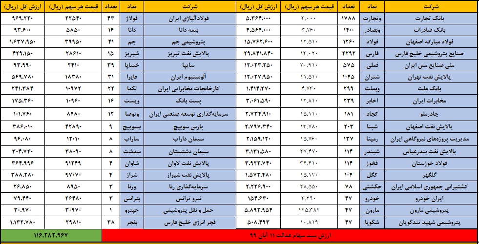 عدالت 11 ابان