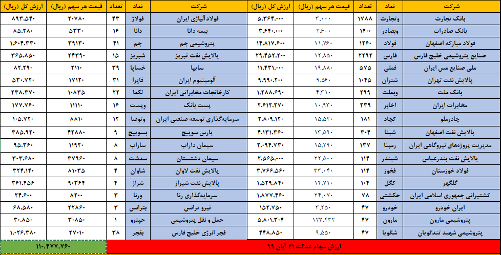 عدالت 21 ابان