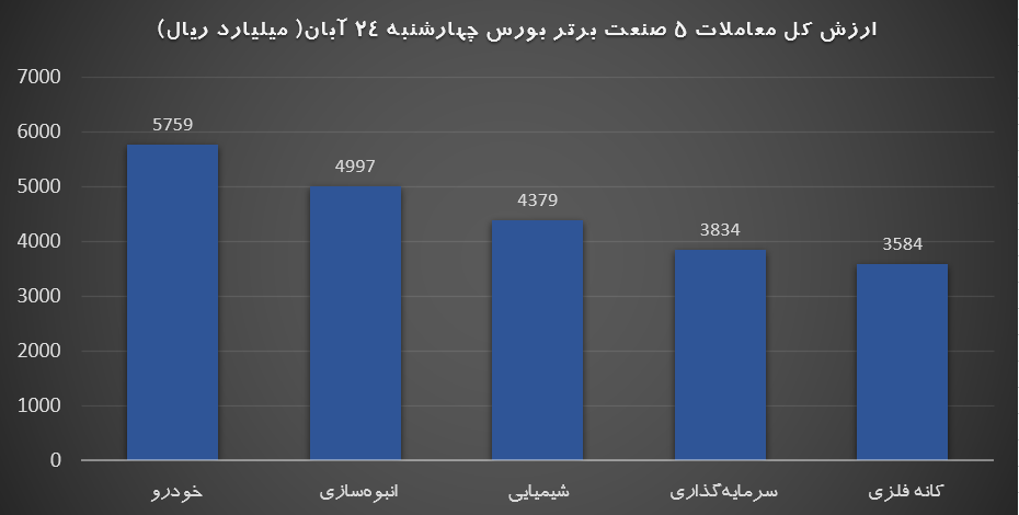 برتر 24 ابان