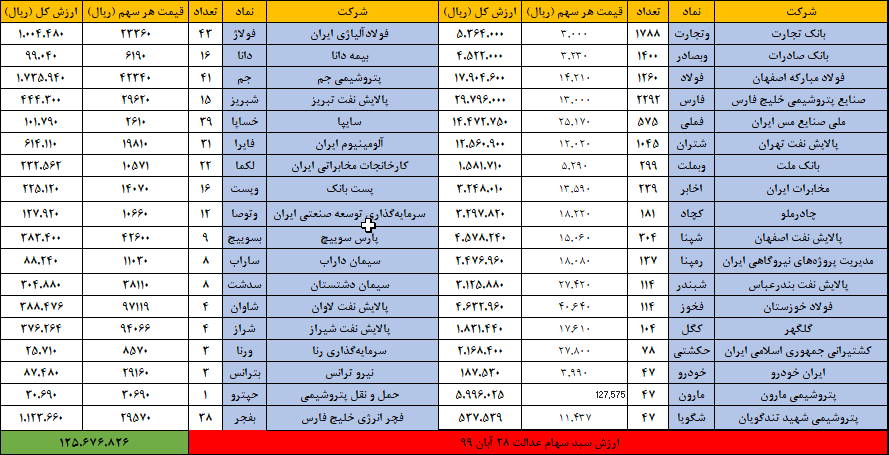 عدالت 28 آابان