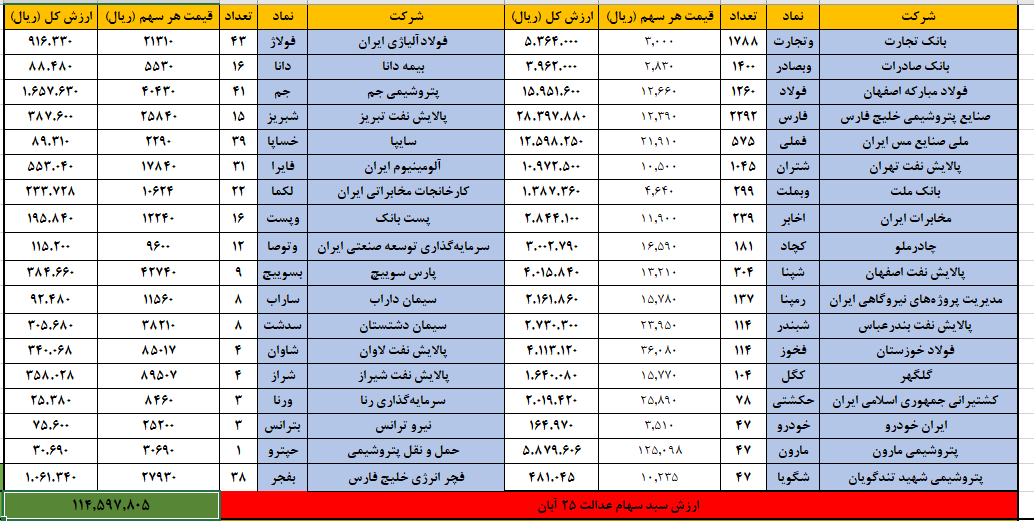 عدالت 25 ابان