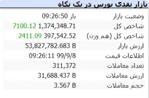 بازار 8 آذر