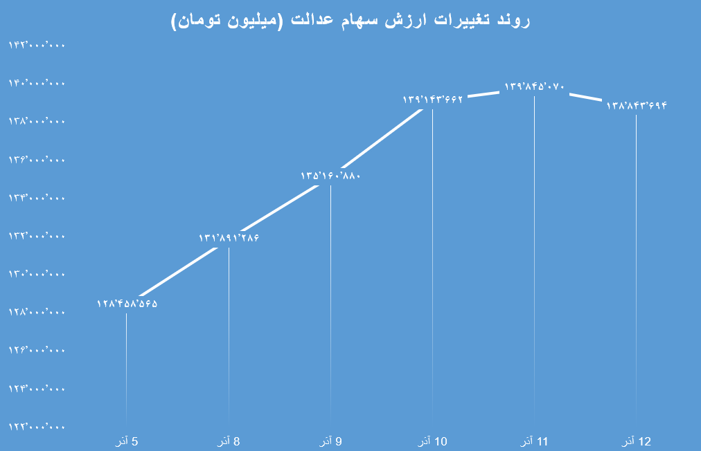 هفتگی 13 آذر