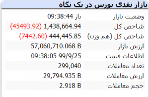 بورس 25 آذر