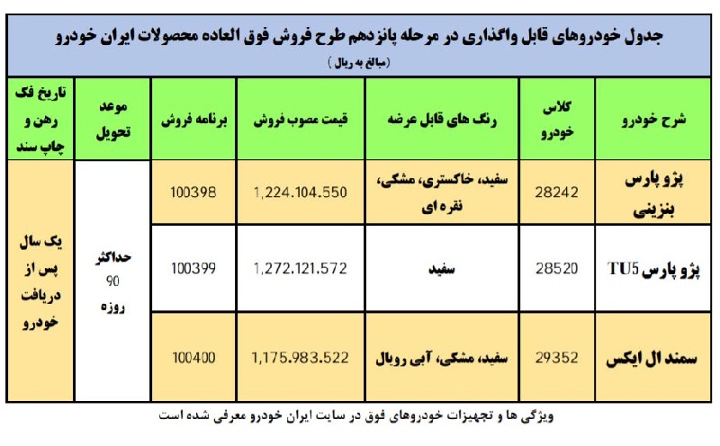 خودرو فروردین