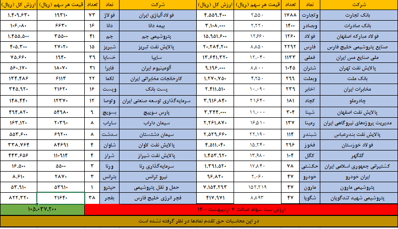 7 اردیبهشت 2