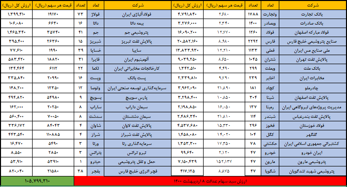 8 اردیبهشت