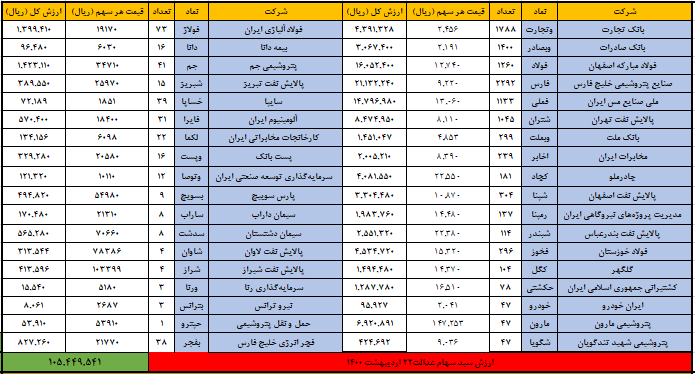 26 اردیبهشت