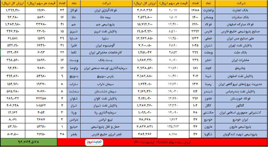 2 خرداد