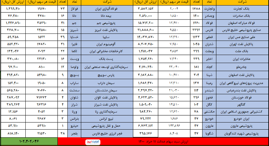 11 خرداد