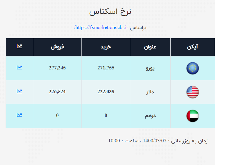 ملی 3