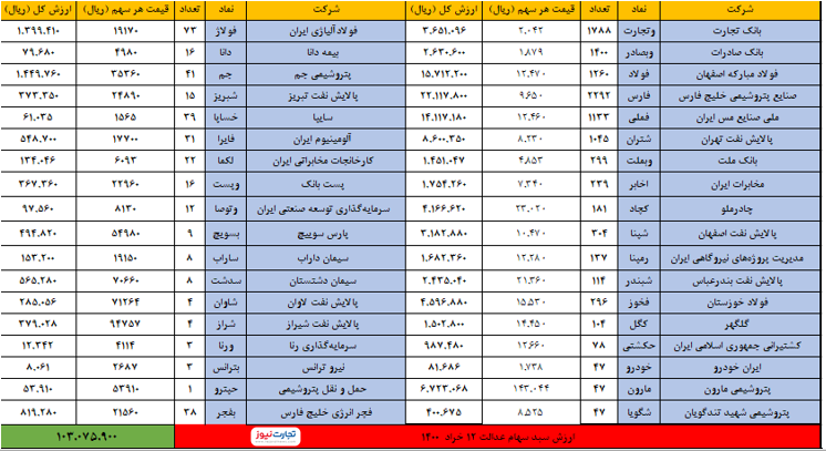 12 خرداد