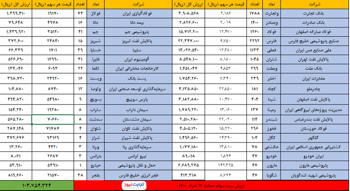 18 خرداد