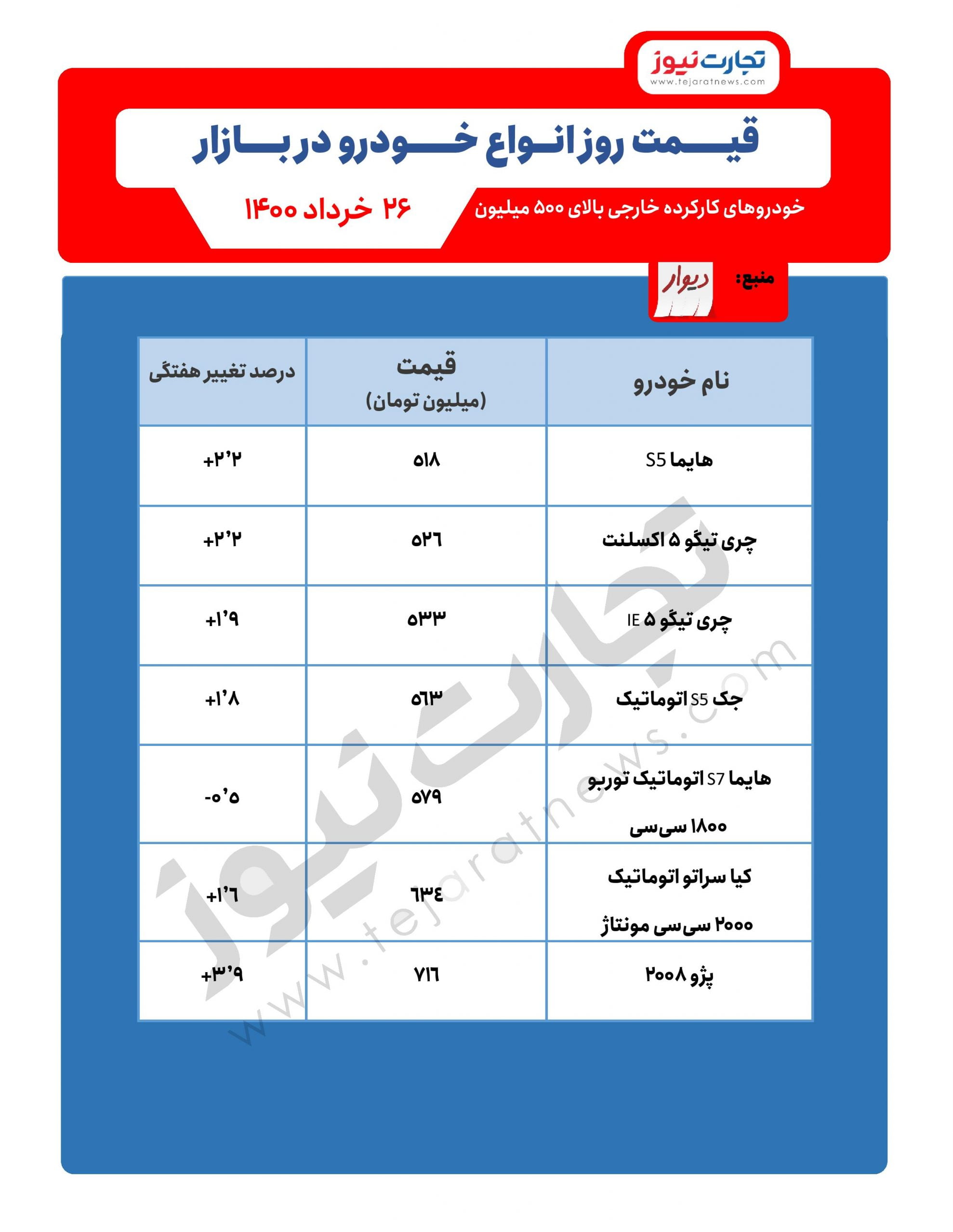 خودرو 26 خرداد scaled