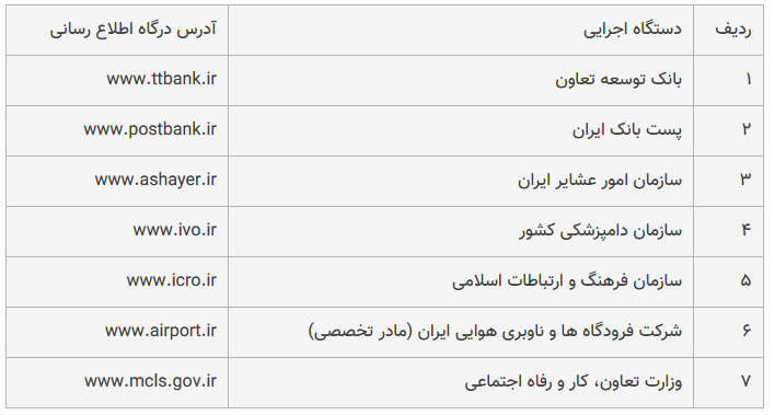 اجرایی