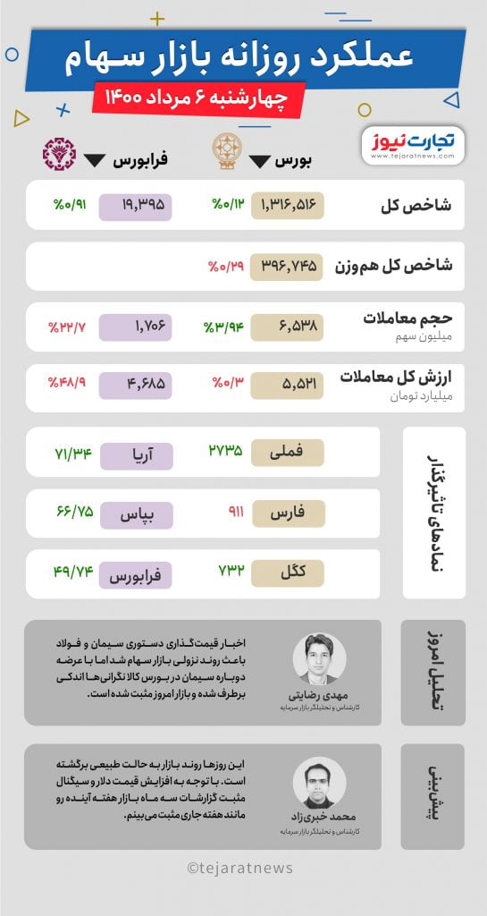 6 مرداد 1400