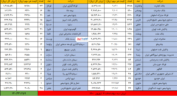 7 شهریور