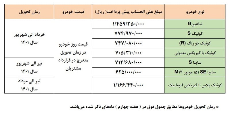 فروش سایپا