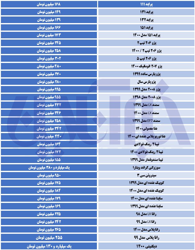 پراید گران شد؛ سایر خودروها ارزان شدند