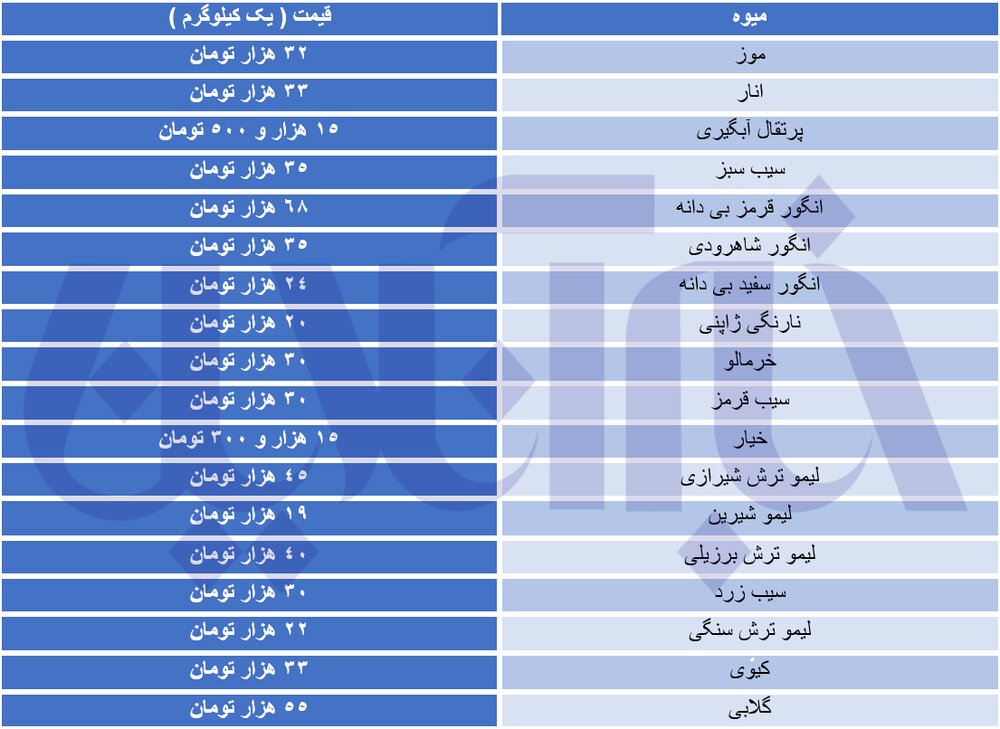 میوه های پاییزی کیلو چند؟