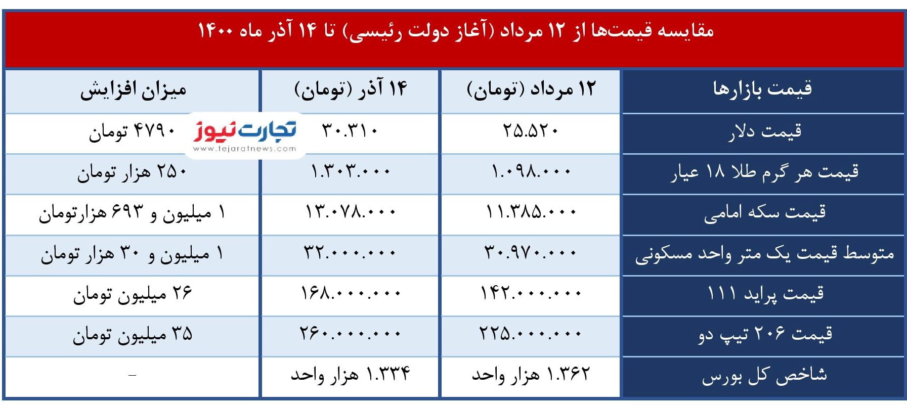 120 روزه رئیسی page 001