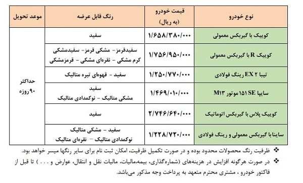 پیش فروش سایپا