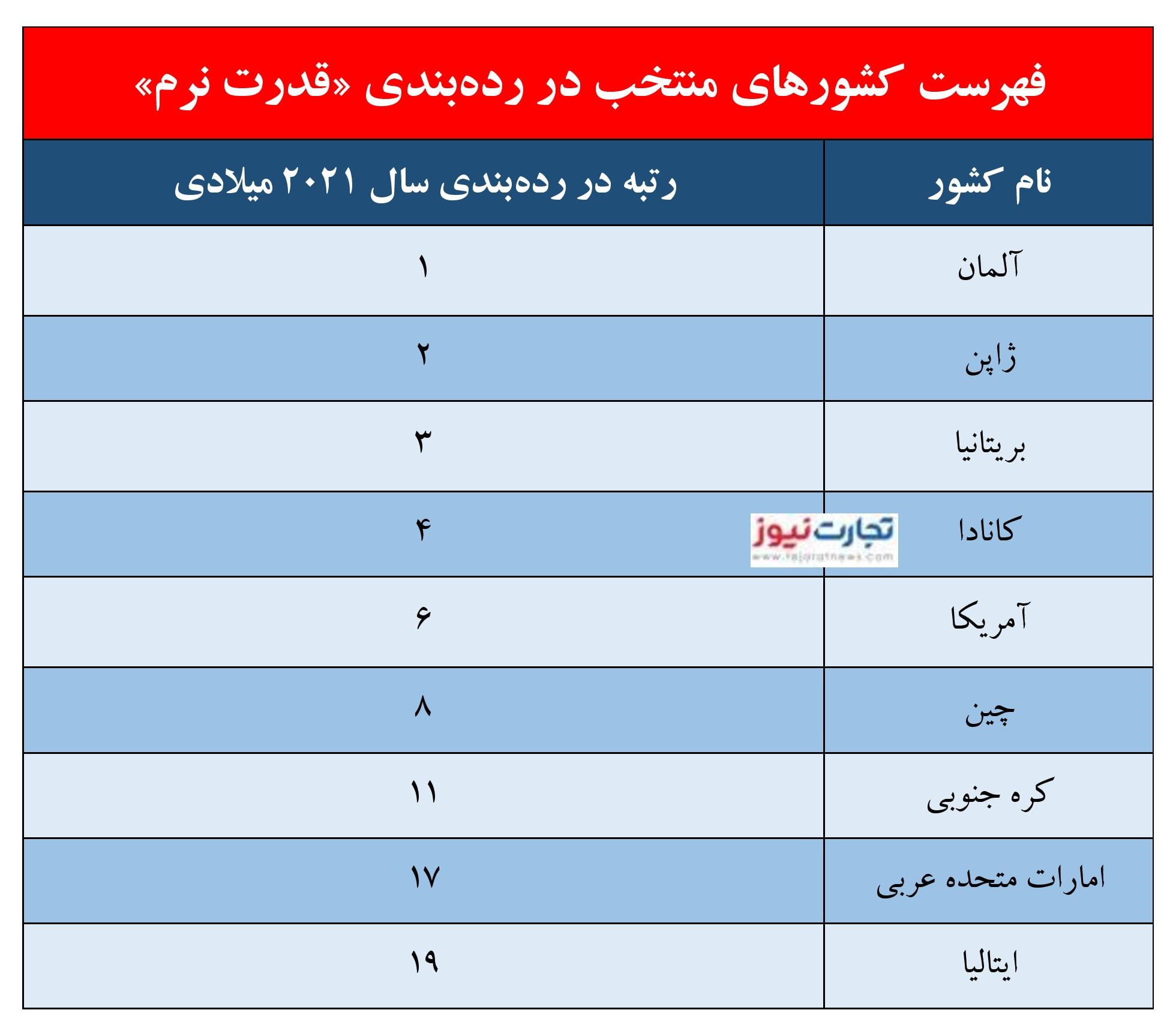 دانشگاهی page 001