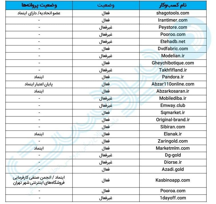 استارتاپ