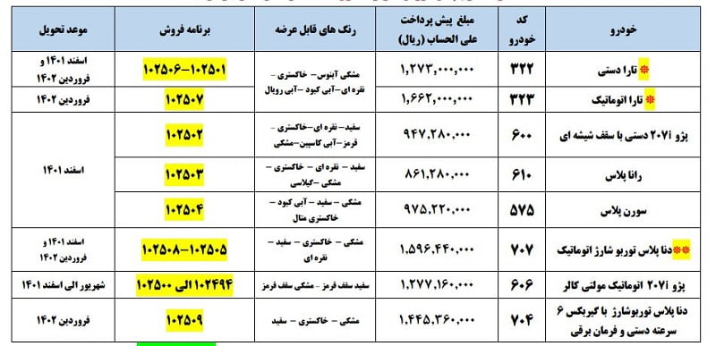 ایران خودرو