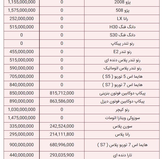 ایران خودرو 3