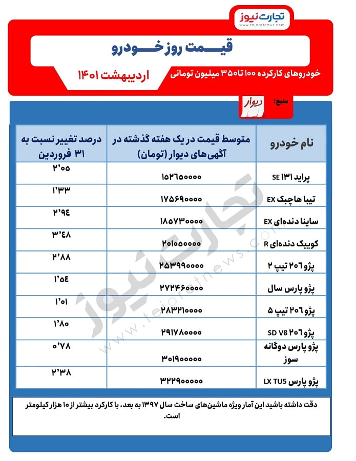 خودروهای کارکرده