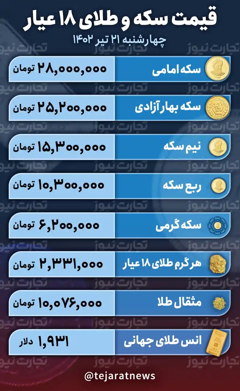 قیمت طلا و سکه 21 تیر 1402