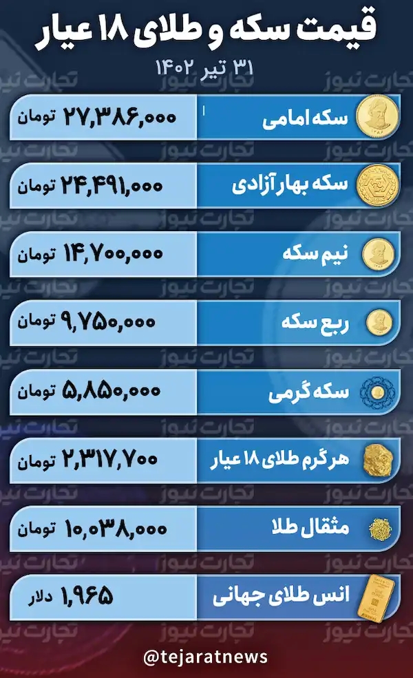 قیمت سکه و طلا 31 تیر 1402