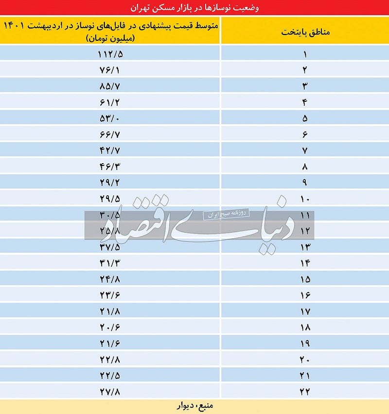 اقتصاد