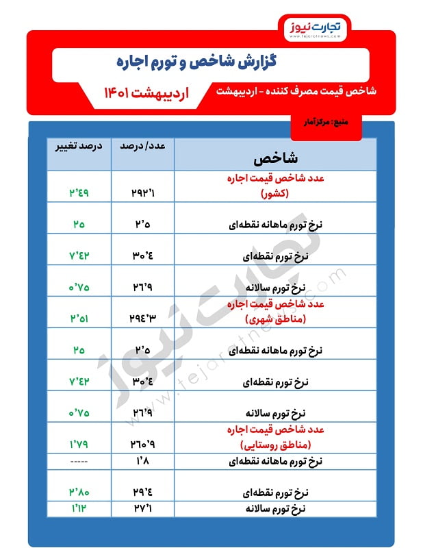 اجاره