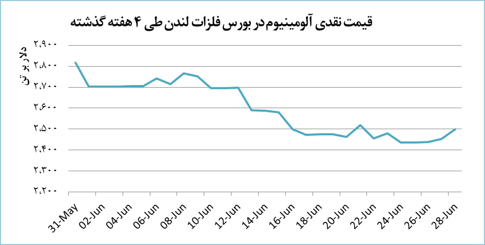 قیمت مس