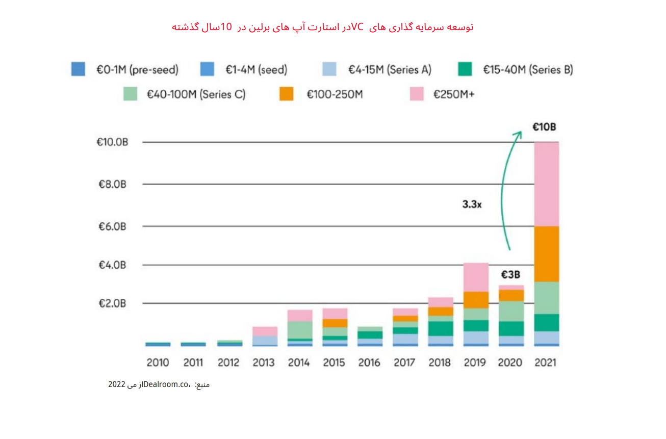 برلین۲