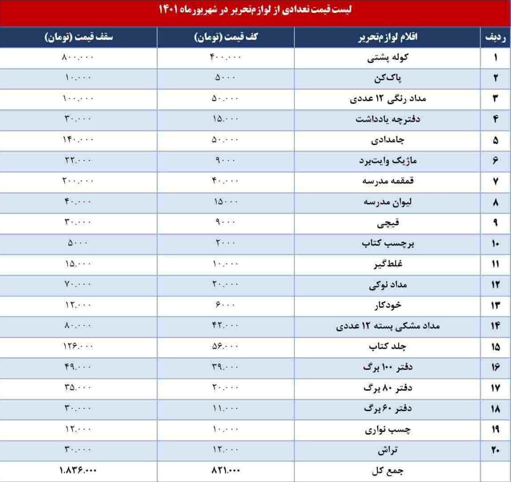 لوازم التحریر