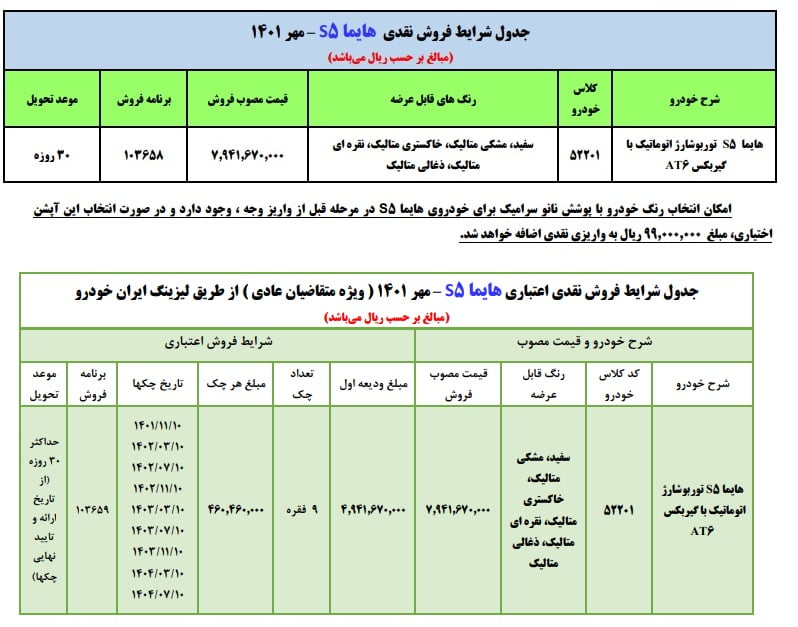 هایما