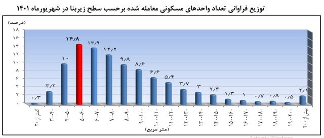 مسکن