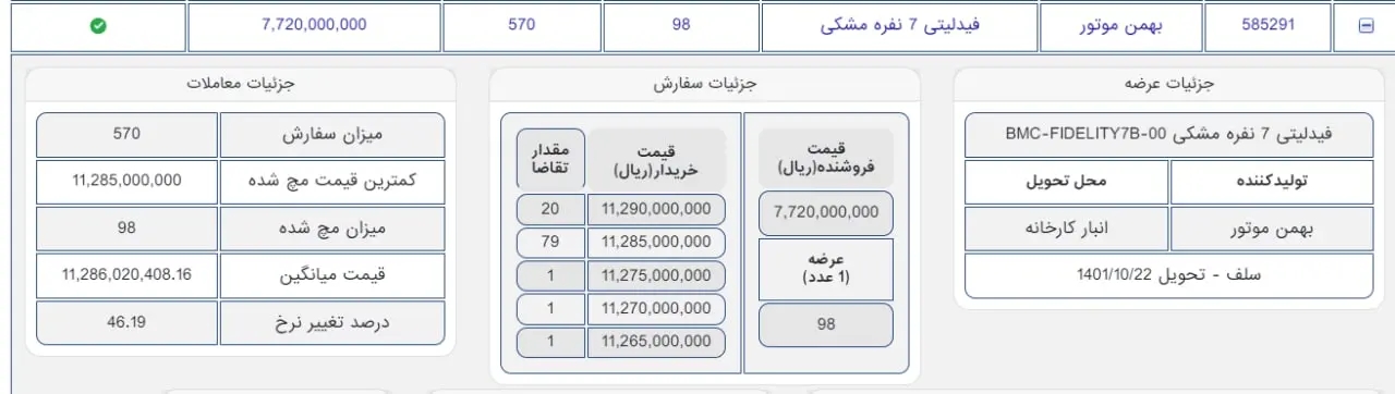 فیدلیتی 7 نفره مشکی