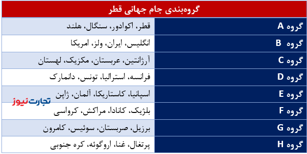 بازی‌های جام جهانی 2022..