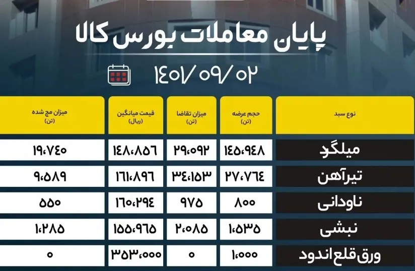 معاملات 2 اذر سایت 1100x700 1