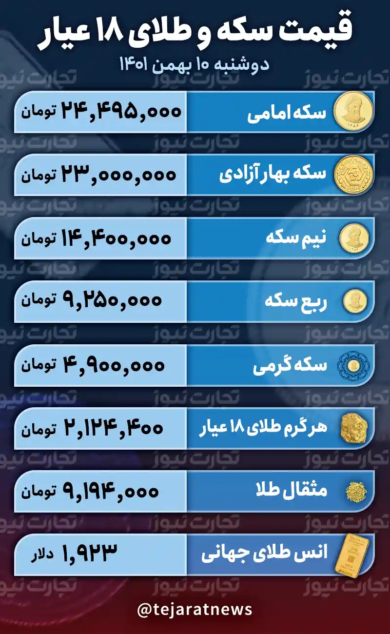 قیمت طلا و سکه امروز 10 بهمن 1401