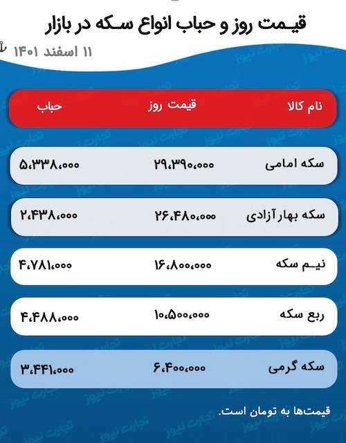 جدول قیمت و حباب طلا و سکه 11 اسفند 1401