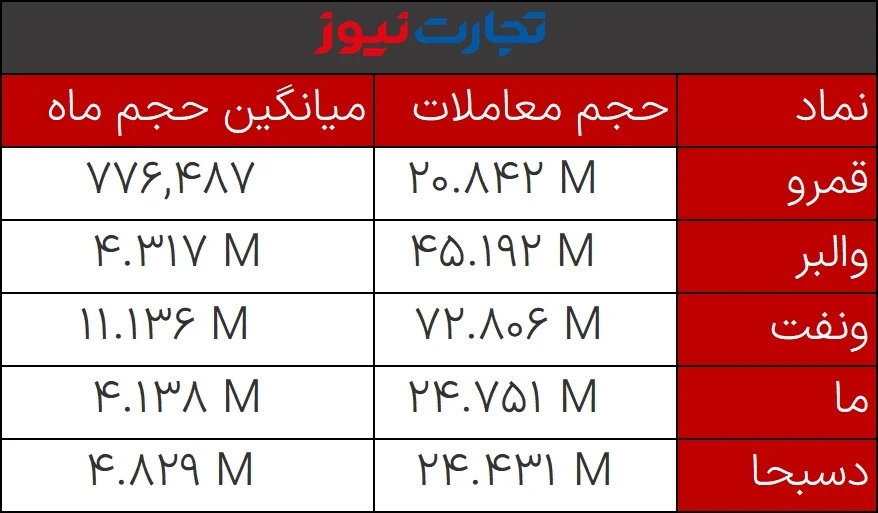 حجم مشکوک 20 اسفند